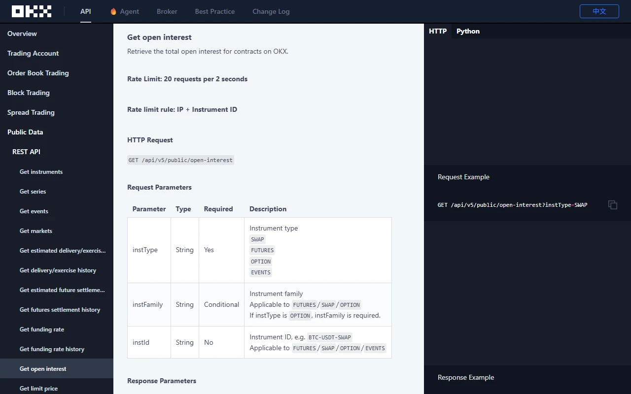 OKX API 官方文件中「Get open interest」章節，顯示請求路徑 GET /api/v5/public/open-interest 與 instType、instFamily、instId 三個請求參數的說明表格