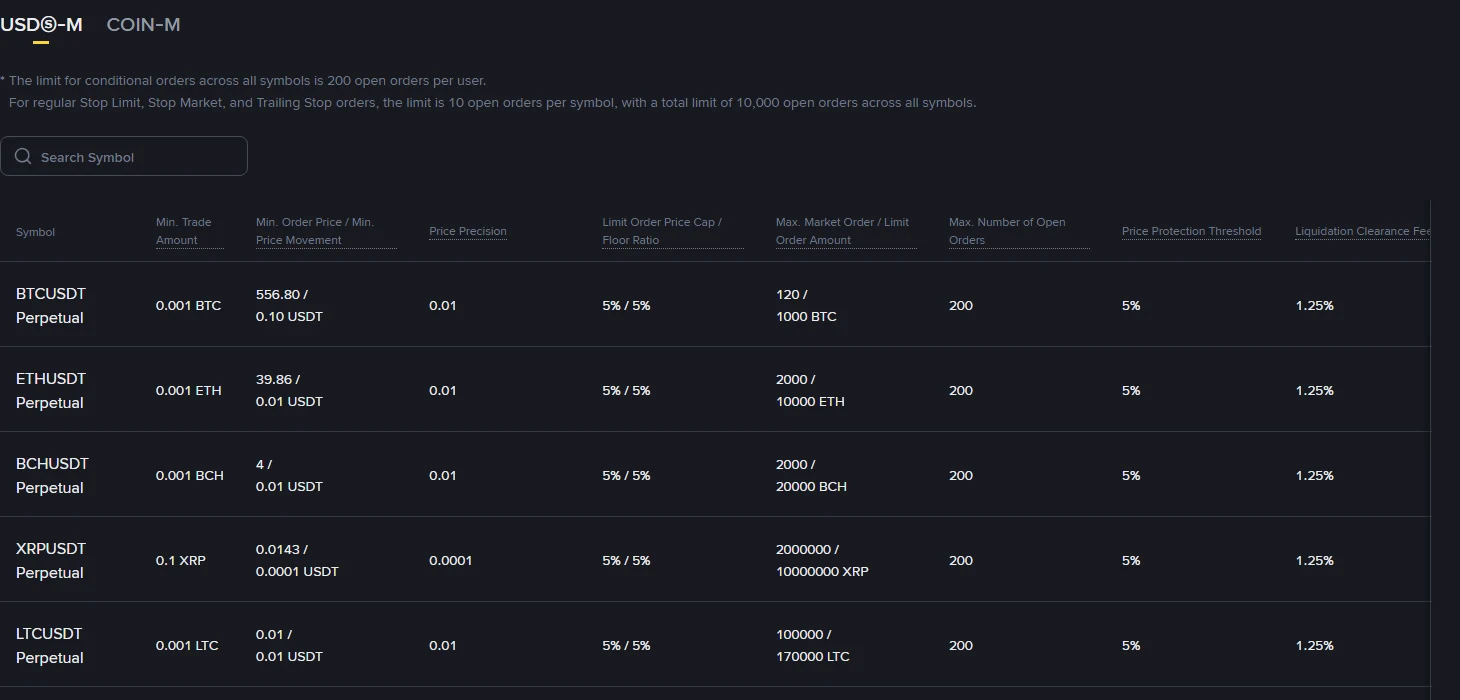 本金 200 USDT 想按 1% 風險下單，為甚麼數量太小送不出去